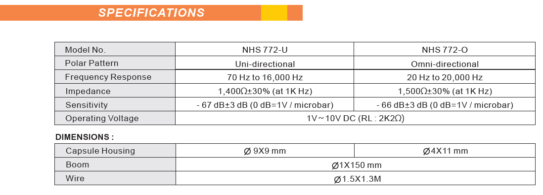 NHS772